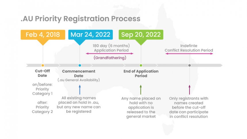 au_registration_process