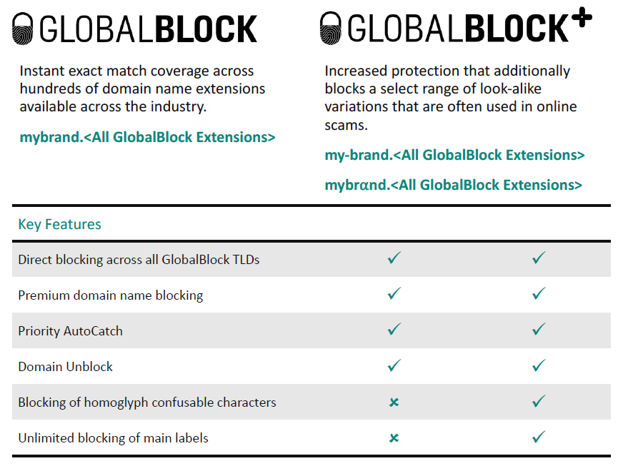 GlobalBlock