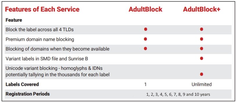 AdultBlock