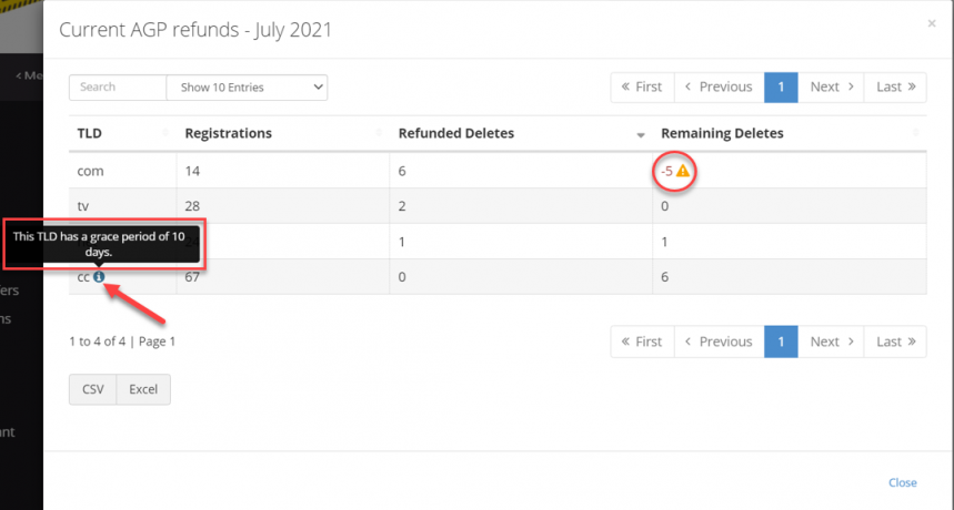 Current AGP refunds July 2021